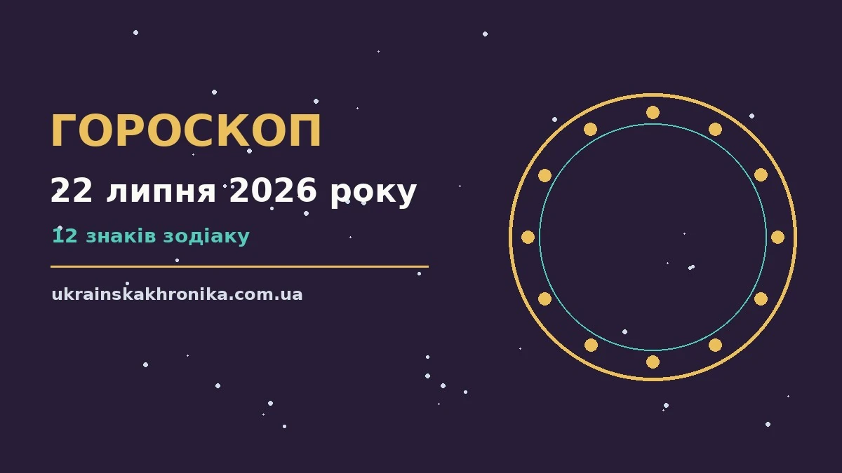 Гороскоп на 22 липня 2026 року: прогноз для всіх знаків для нових справ і розмов