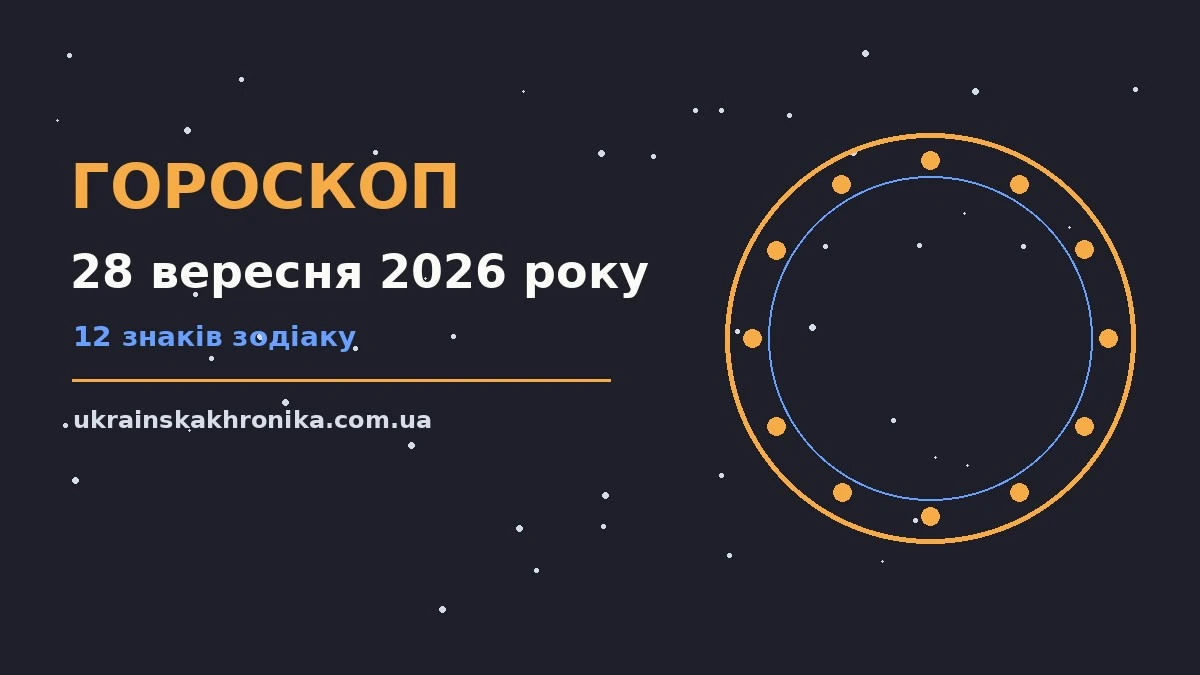 Гороскоп на 28 вересня 2026 року: прогноз для всіх знаків для нових справ і розмов